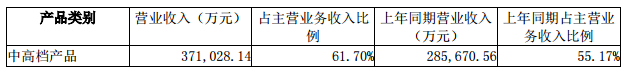 中高端产品.png 中高端产品.png