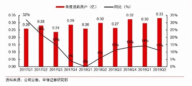 消失的唯品会