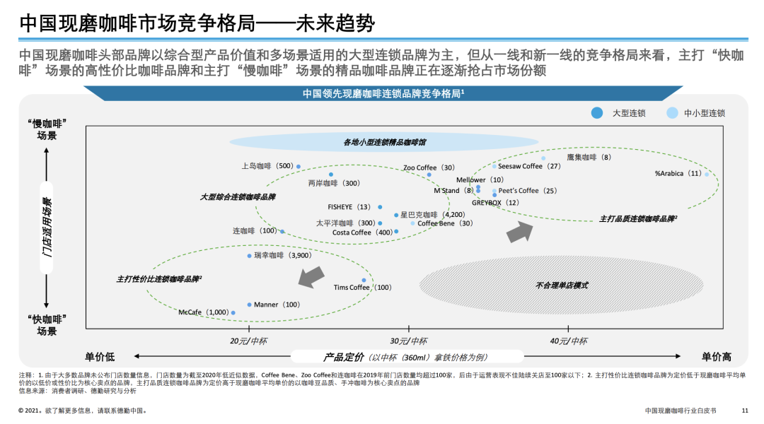 腾讯、字节偏爱的“咖啡”,决战“快”车道