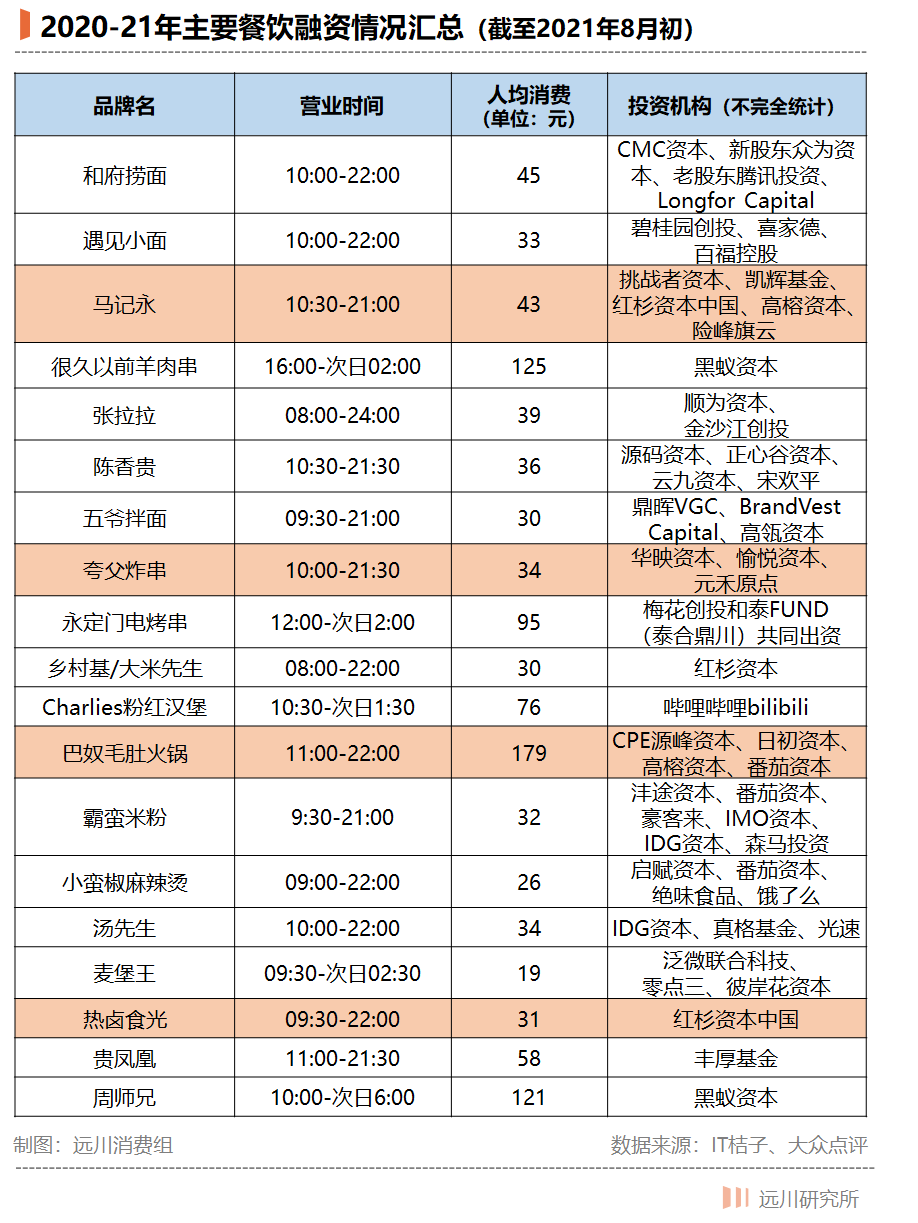 “成瘾型”餐饮,正在收割一代年轻人