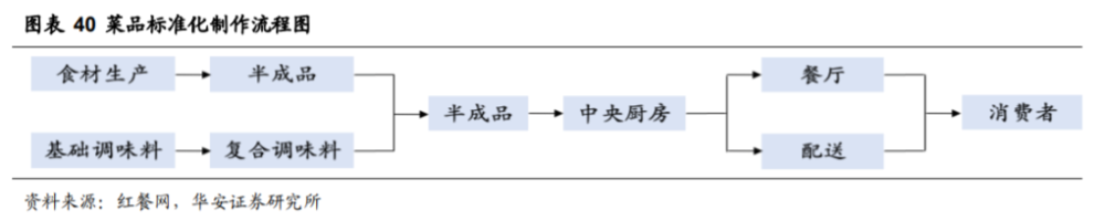 “成瘾型”餐饮,正在收割一代年轻人