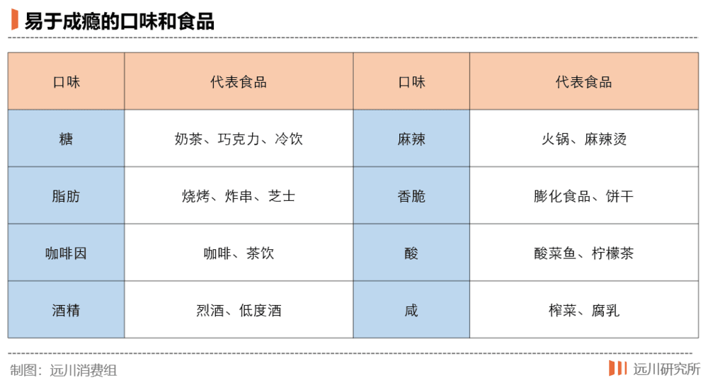 “成瘾型”餐饮,正在收割一代年轻人