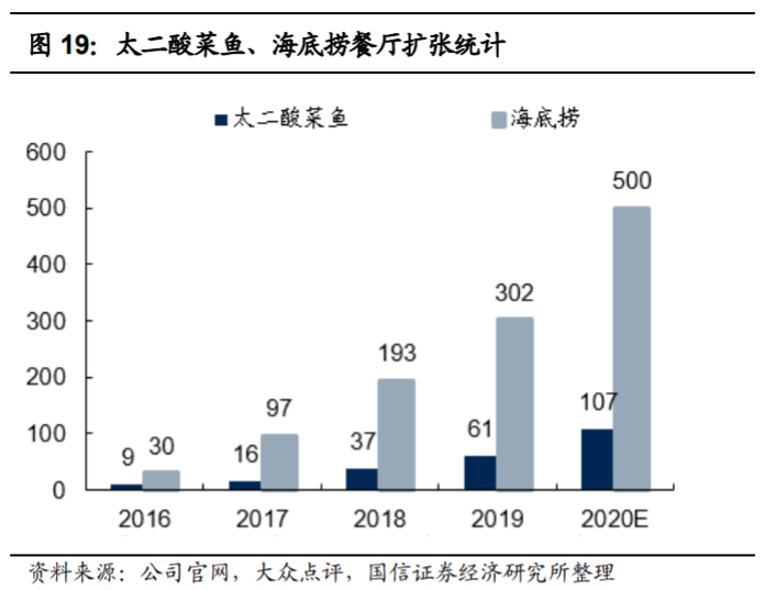 “成瘾型”餐饮,正在收割一代年轻人