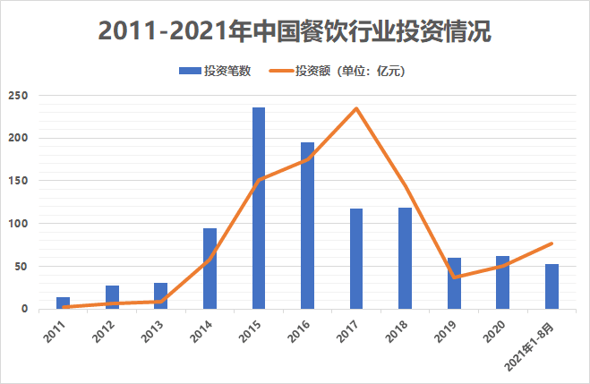 “成瘾型”餐饮,正在收割一代年轻人
