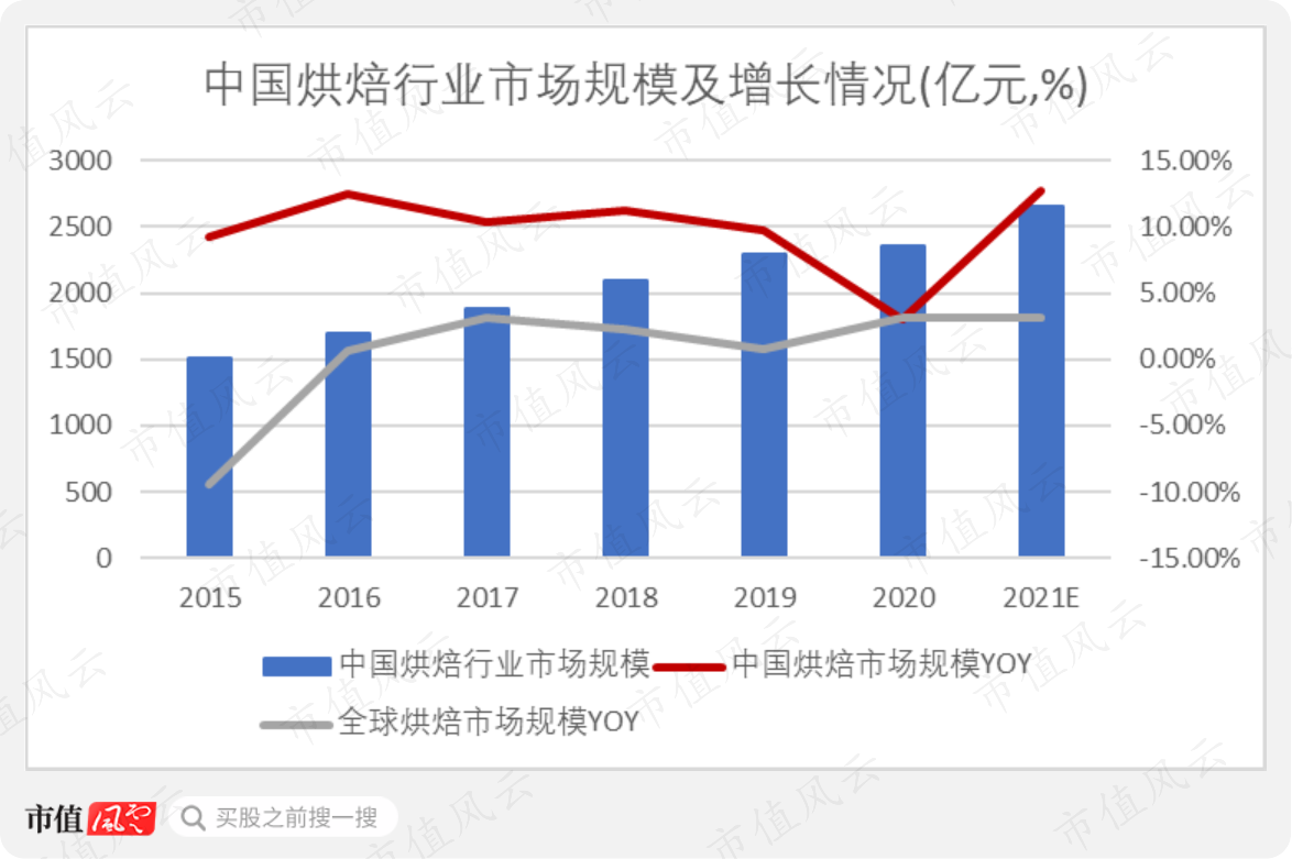 南侨食品VS立高食品,谁是A股烘焙原料界的领头羊?