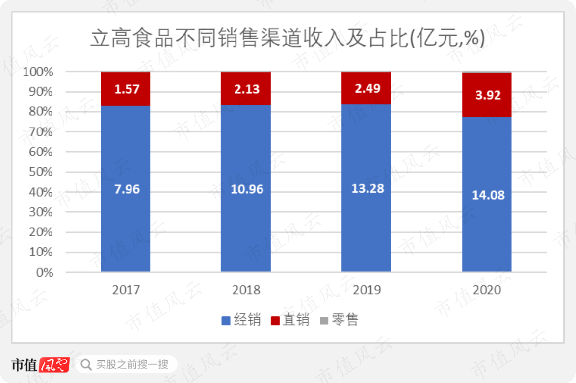 南侨食品VS立高食品,谁是A股烘焙原料界的领头羊?