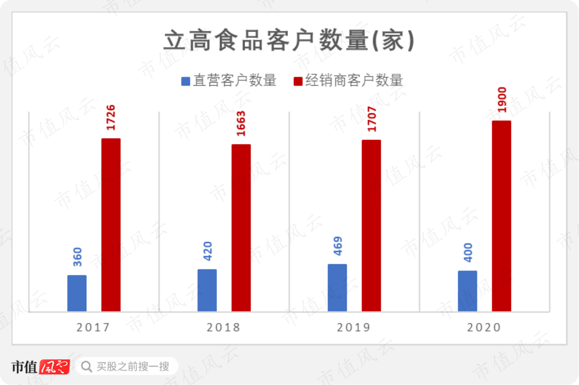 南侨食品VS立高食品,谁是A股烘焙原料界的领头羊?