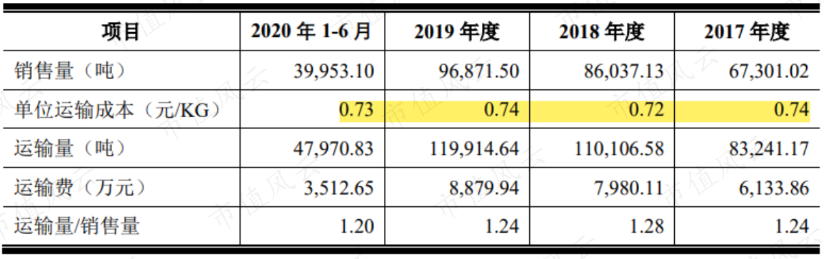 南侨食品VS立高食品,谁是A股烘焙原料界的领头羊?
