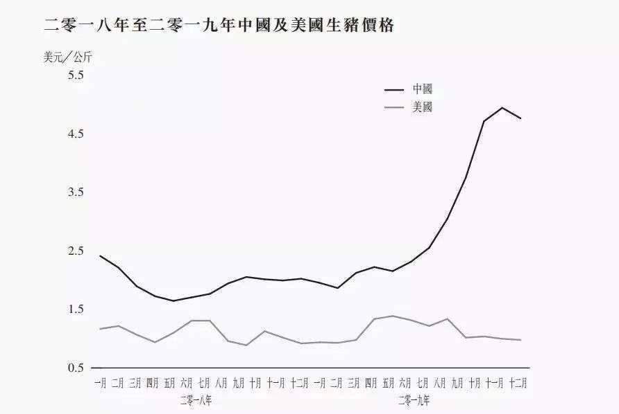 父子内斗背后,双汇已经老了