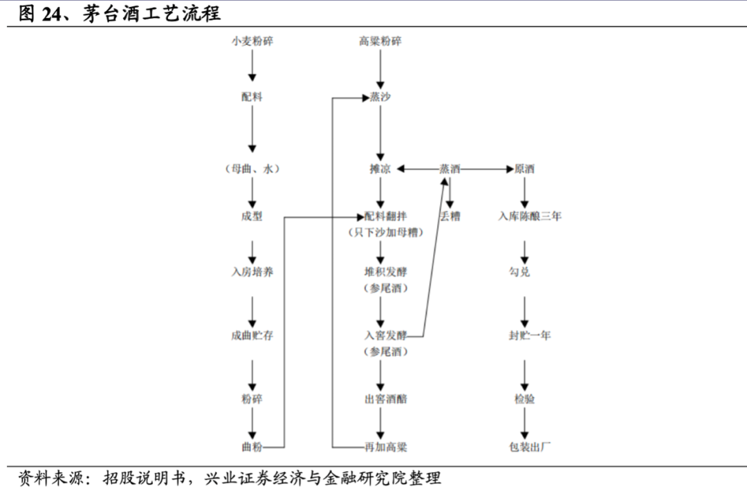 郭广昌的酒瘾有多大？