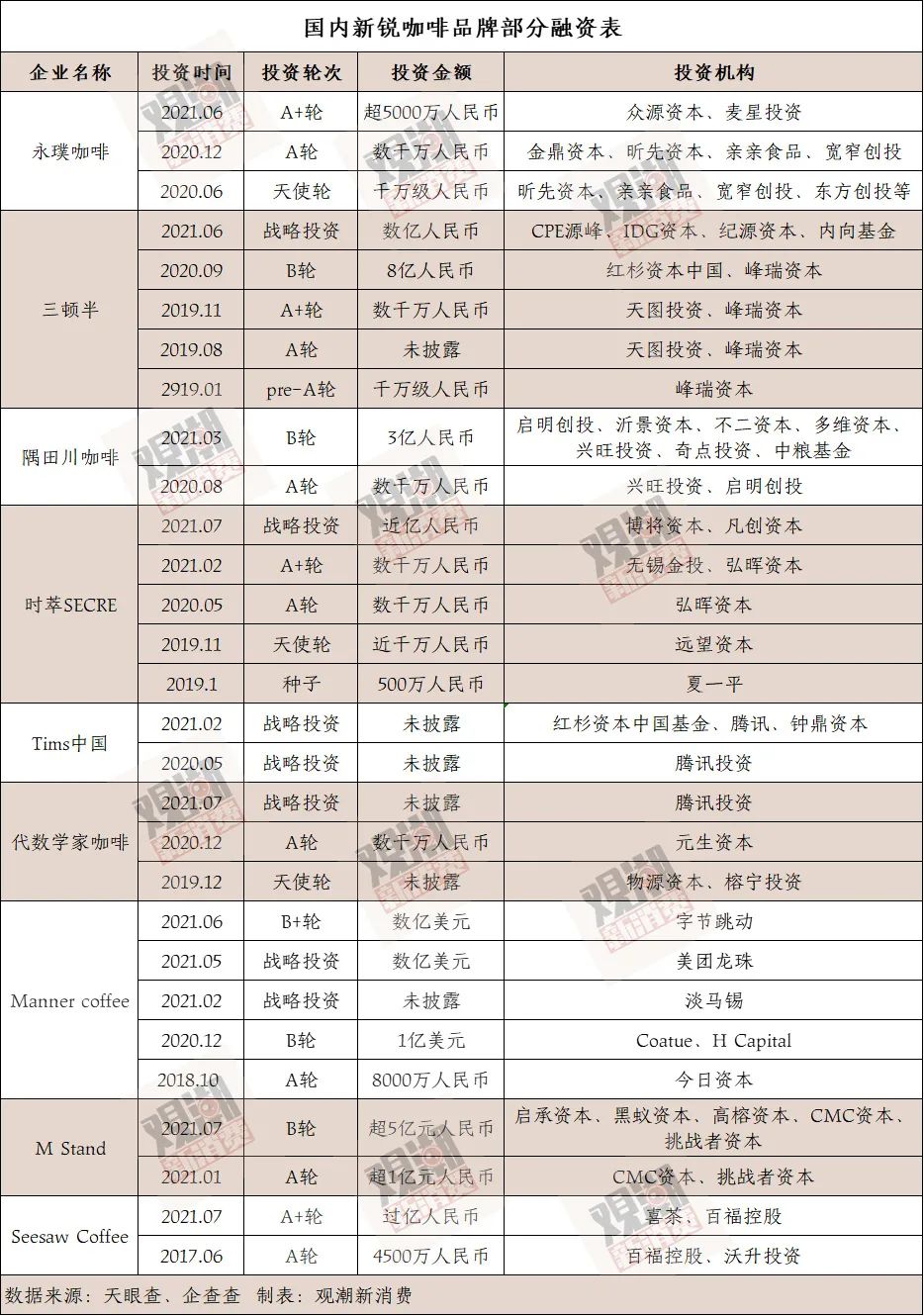 愉悦资本刘二海:瑞幸表面是咖啡公司,但最重要的是供应链和数据