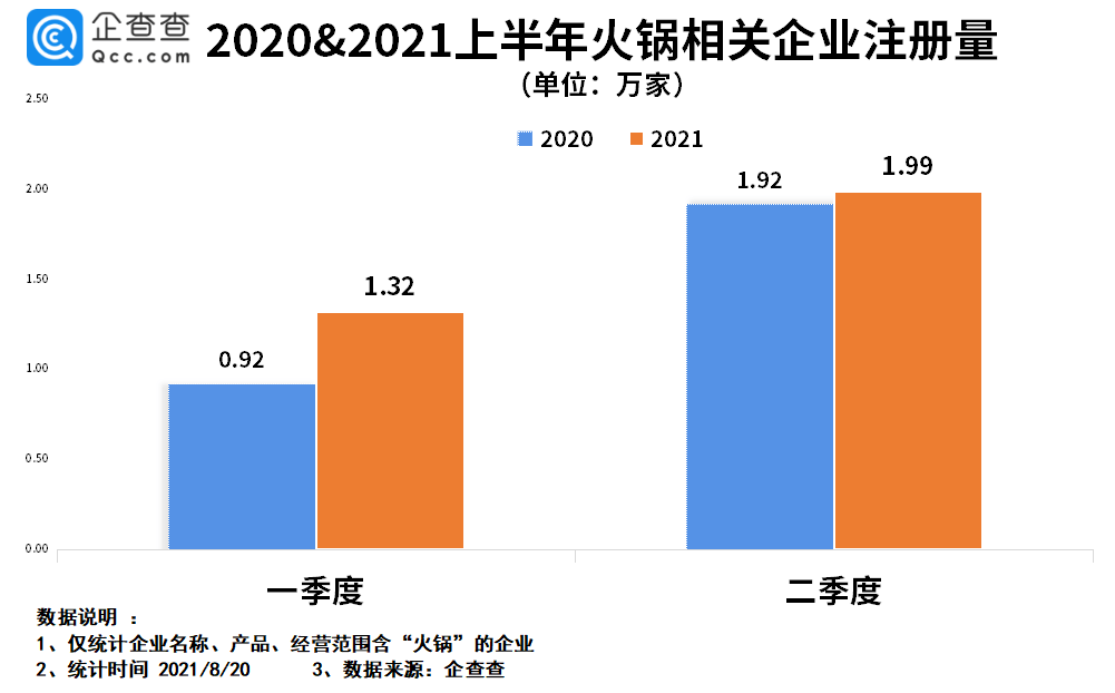 呷哺呷哺关闭200家门店背后:我国火锅企业超40万家