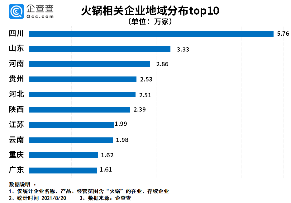 呷哺呷哺关闭200家门店背后:我国火锅企业超40万家
