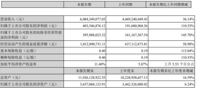 云图控股.png