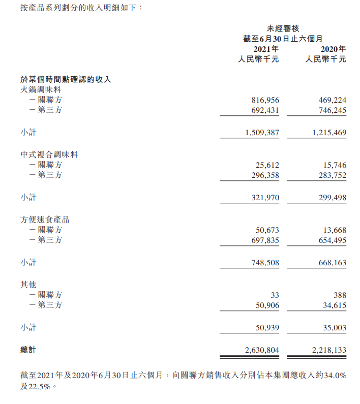 颐海国际2.png