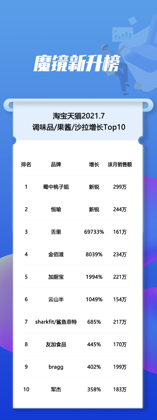 抖音卖出658w件,一袋钵钵鸡,凭什么打动中国胃?