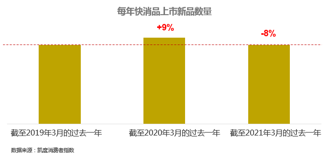 如何在早期衡量新品表现,尽早止损调整资源配置?
