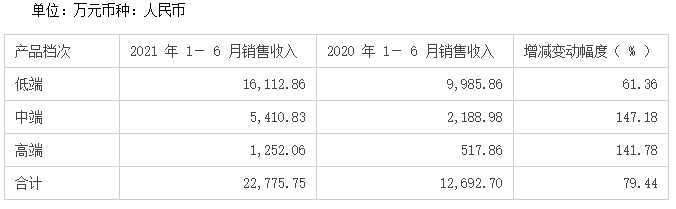 威龙高端.png 威龙高端.png