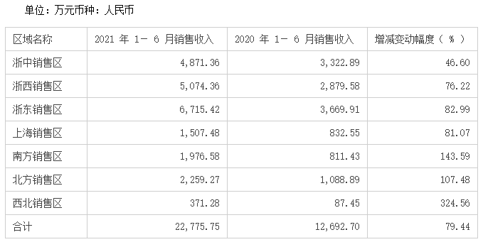 威龙分区域.png 威龙分区域.png