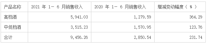 中葡分产品.png 中葡分产品.png