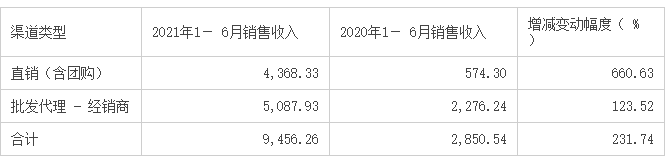 中葡分渠道.png 中葡分渠道.png