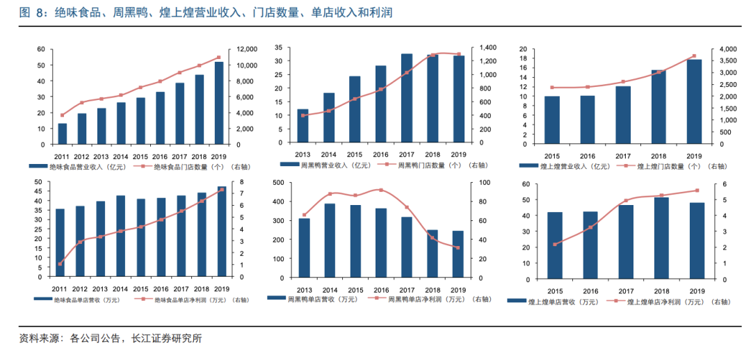 盛香亭廖宗毅:用互联网思维让热卤成为新生代喜欢的品类