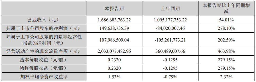 东阿阿胶亟待回血