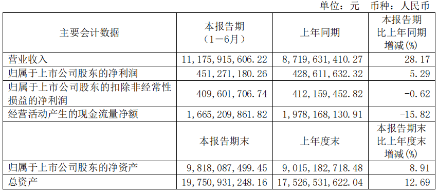 中粮糖业.png