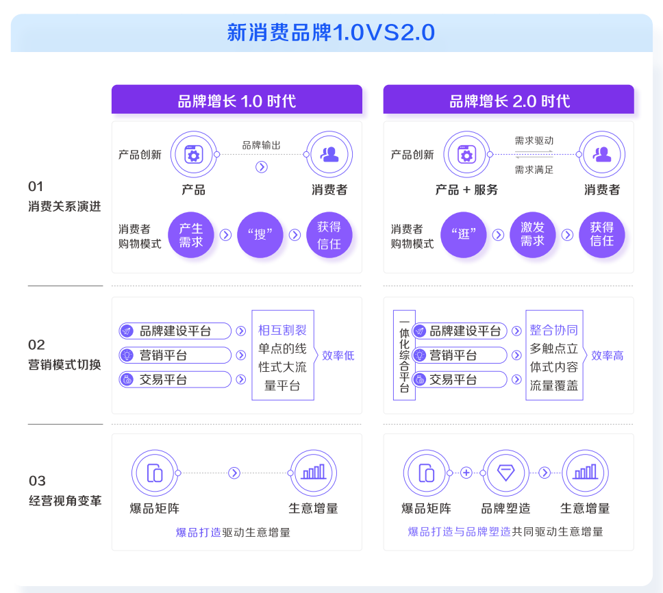 淘汰率75%的创业环境里,这有一份新消费品牌长寿指南
