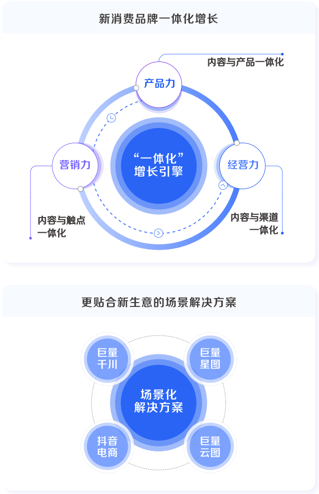 淘汰率75%的创业环境里,这有一份新消费品牌长寿指南