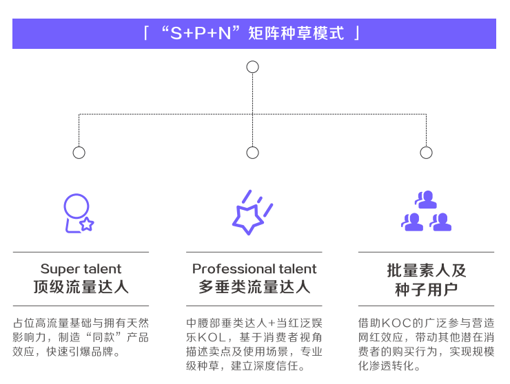 淘汰率75%的创业环境里,这有一份新消费品牌长寿指南