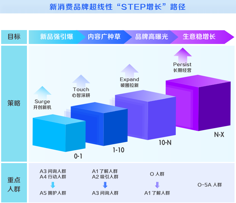 淘汰率75%的创业环境里,这有一份新消费品牌长寿指南