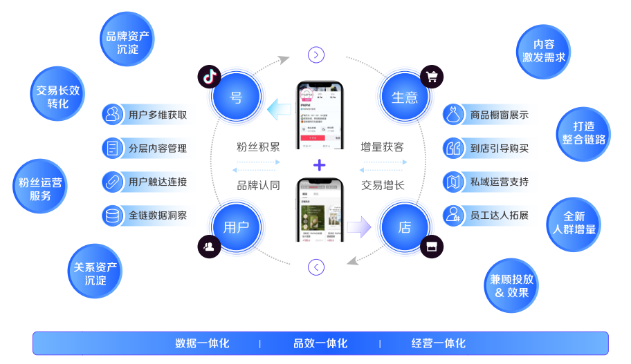 淘汰率75%的创业环境里,这有一份新消费品牌长寿指南