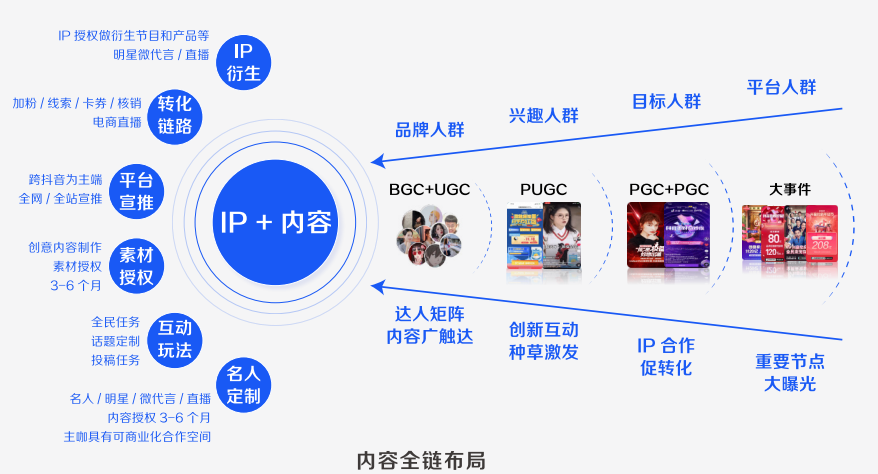 淘汰率75%的创业环境里,这有一份新消费品牌长寿指南