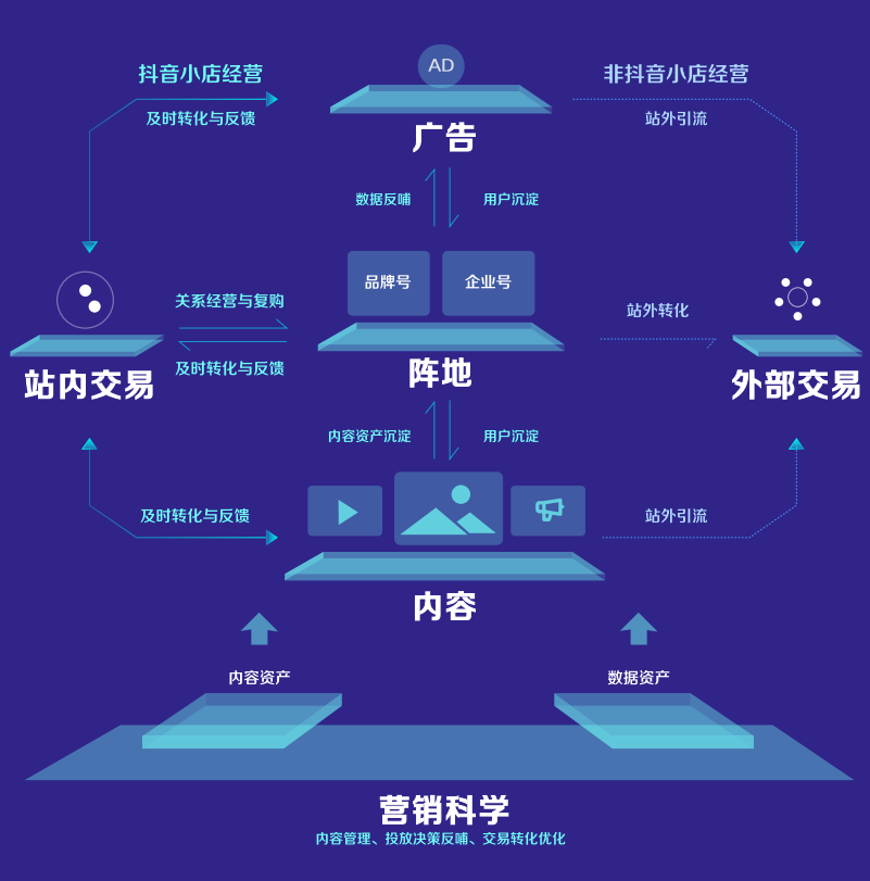 淘汰率75%的创业环境里,这有一份新消费品牌长寿指南