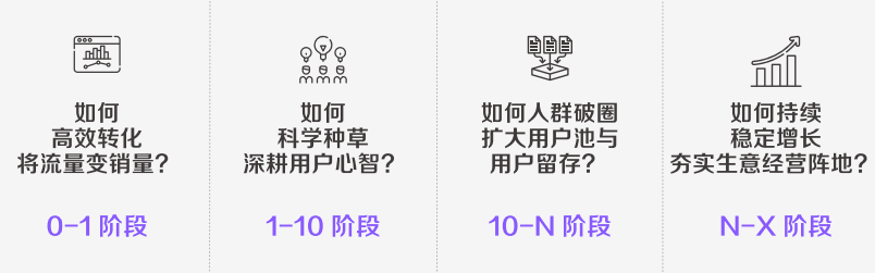 淘汰率75%的创业环境里,这有一份新消费品牌长寿指南
