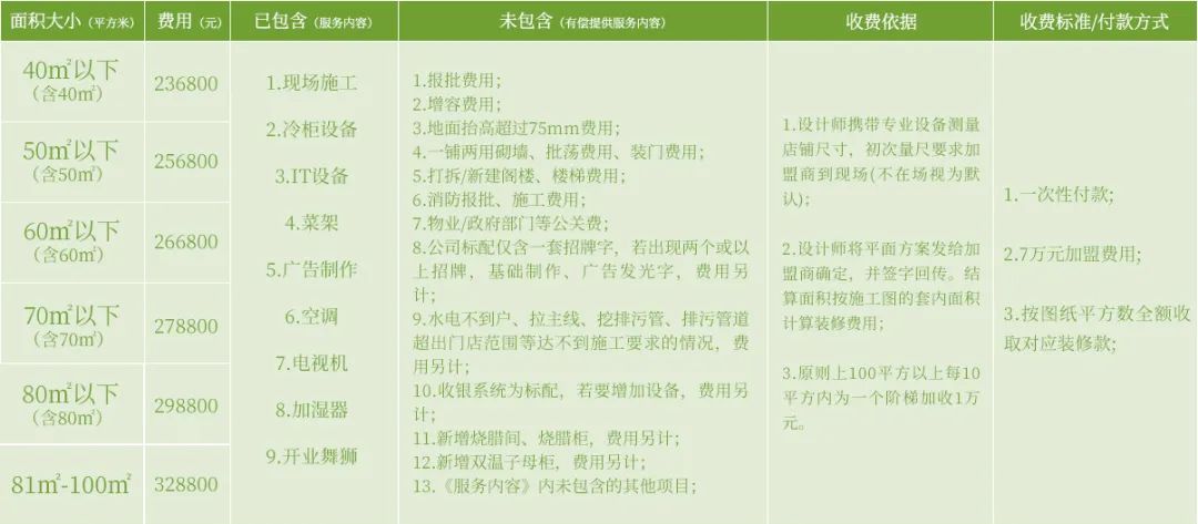 年营收百亿却亏损，生鲜零售为什么不能让人满意？