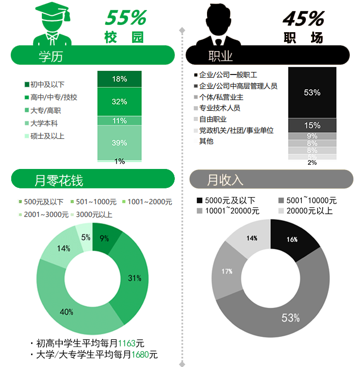 对味新人群:Z世代食品饮料消费洞察报告