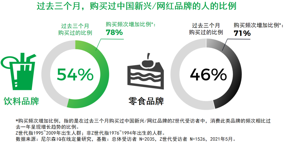 对味新人群:Z世代食品饮料消费洞察报告
