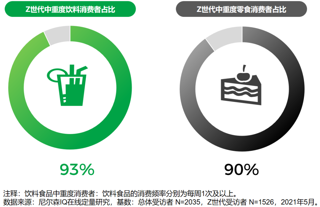 对味新人群:Z世代食品饮料消费洞察报告