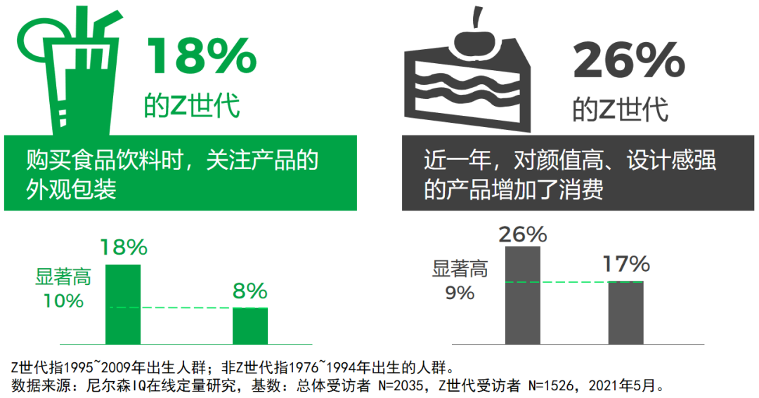 对味新人群:Z世代食品饮料消费洞察报告