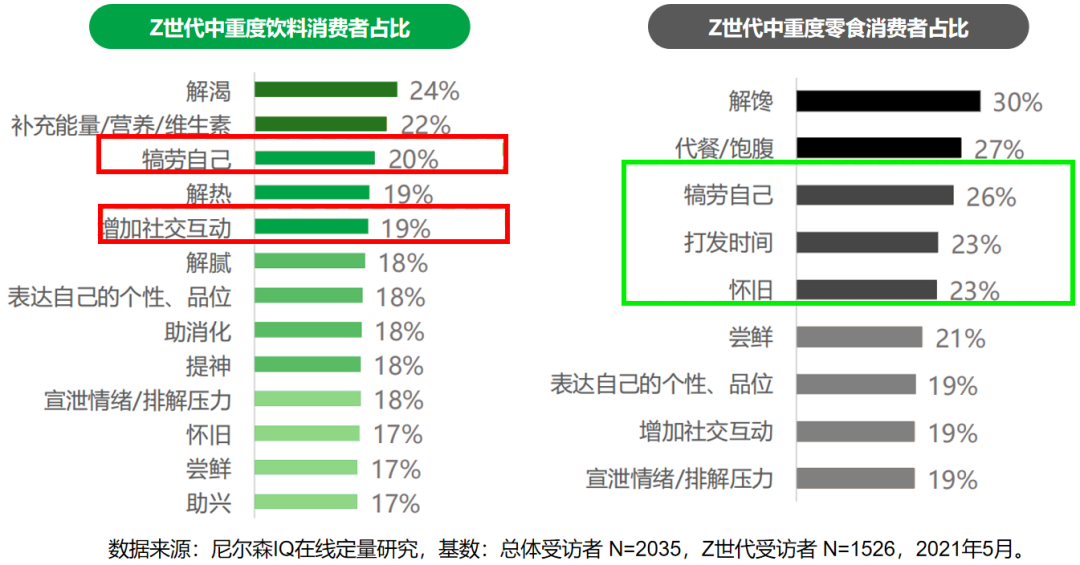 对味新人群:Z世代食品饮料消费洞察报告
