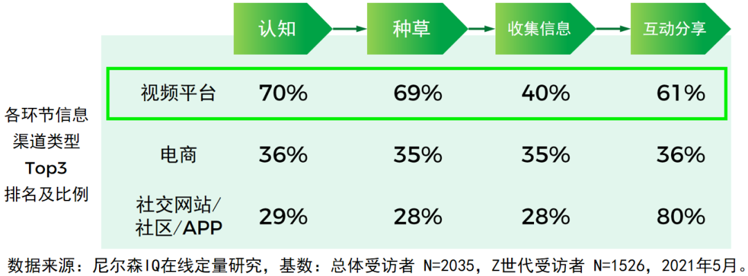 对味新人群:Z世代食品饮料消费洞察报告