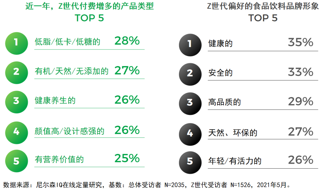 对味新人群:Z世代食品饮料消费洞察报告