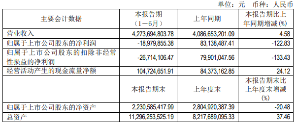 华联-业绩1.png 华联-业绩1.png