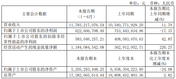 重庆百货.png 重庆百货.png