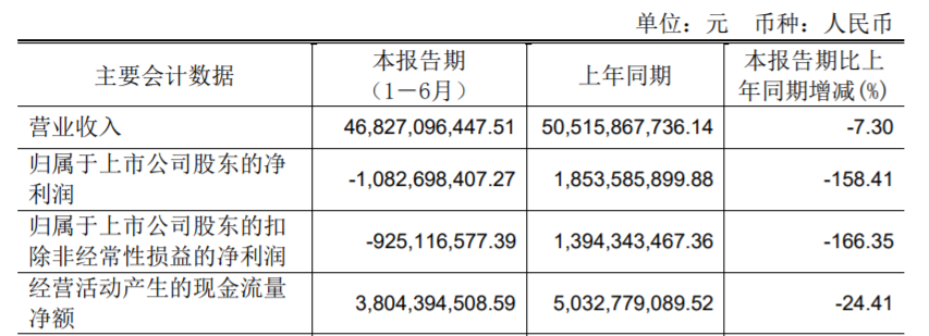 永辉业绩.png