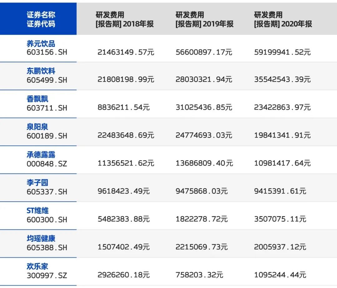 养元饮品寻找第二增长曲线