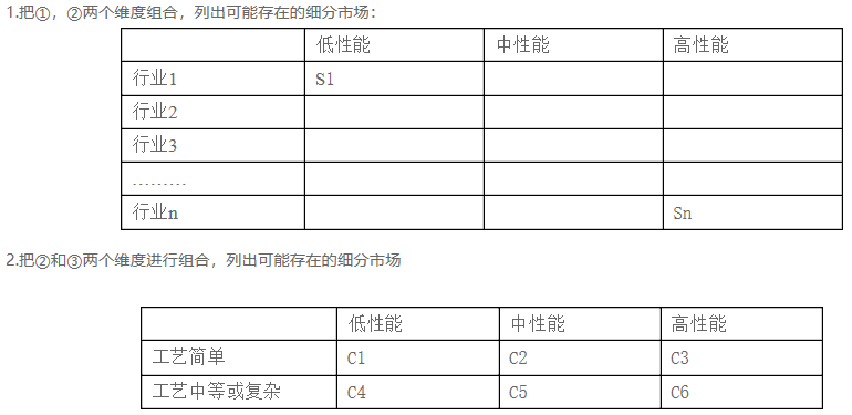 如何细分市场?