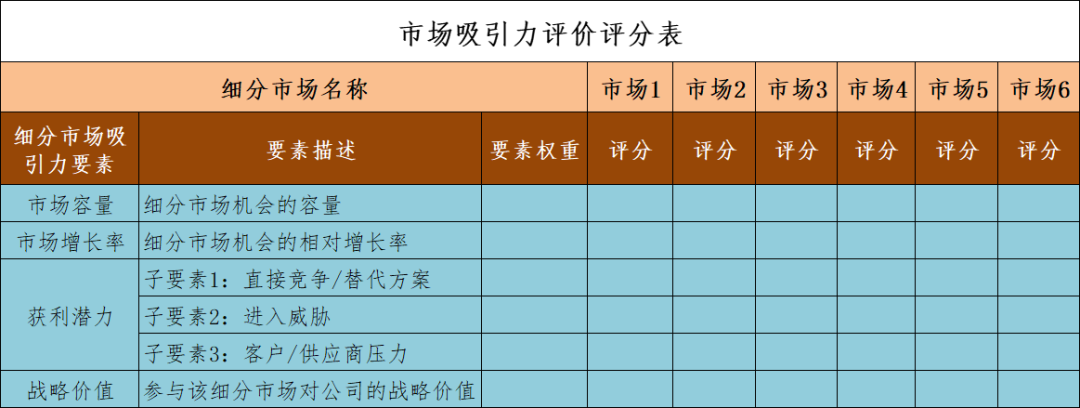 如何细分市场?